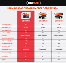 UNIMAC Industrial Space Heater Diesel Kerosene Blow Portable Outdoor Indoor Thermostat