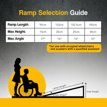 Rigg Aluminium Portable Wheelchair Ramp High-grip R03-5ft