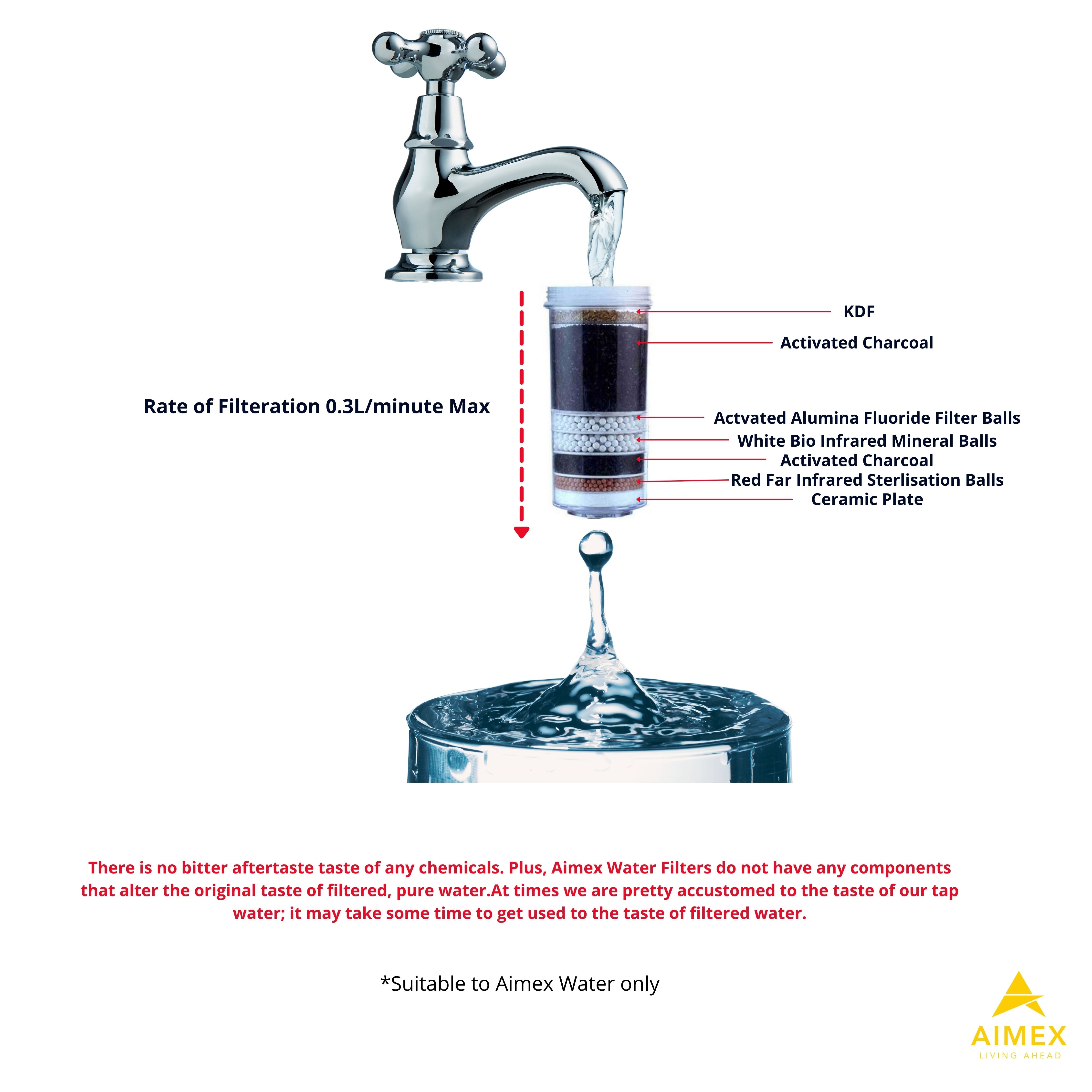 Aimex 8 Stage Water Fluoride Filter Cartridges x 10